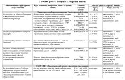 ГРАФИК работы телефонных «горячих линий»